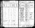 1885 Kansas state census, Vermillion, Marshall Co., Kansas, USA 1885 Kansas state census, Vermillion, Marshall Co., Kansas, USA