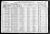 1920 U.S. census, Vermillion, Marshall Co., Kansas, USA 1920 U.S. census, Vermillion, Marshall Co., Kansas, USA