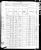 1880 U.S. census, Banister, Halifax Co., Virginia, USA 1880 U.S. census, Banister, Halifax Co., Virginia, USA