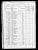 1870 U.S. census, Richland, Mahaska Co., Iowa, USA