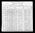 1900 U.S. census, Wapsinonoc, Muscatine Co., Iowa, USA 1900 U.S. census, Wapsinonoc, Muscatine Co., Iowa, USA