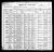 1900 U.S. census, Vermillion, Marshall Co., Kansas, USA 1900 U.S. census, Vermillion, Marshall Co., Kansas, USA