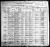 1900 U.S. census, Falls, Chase Co., Kansas, USA 1900 U.S. census, Falls, Chase Co., Kansas, USA