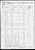 1860 U.S. census, Virden, Macoupin Co., Illinois, USA
