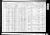 1910 U.S. census, Fort Smith, Sebastian Co., Arkansas, USA 1910 U.S. census, Fort Smith, Sebastian Co., Arkansas, USA