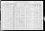 1910 U.S. census, Vermillion, Marshall Co., Kansas, USA 1910 U.S. census, Vermillion, Marshall Co., Kansas, USA