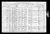 1910 U.S. census, Sumner, Osborne Co., Kansas, USA 1910 U.S. census, Sumner, Osborne Co., Kansas, USA