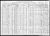 1910 U.S. census, Falls, Muskingum Co., Ohio, USA